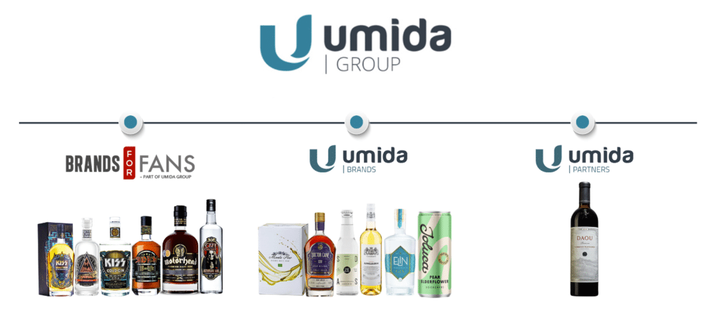 Umidas affärsben